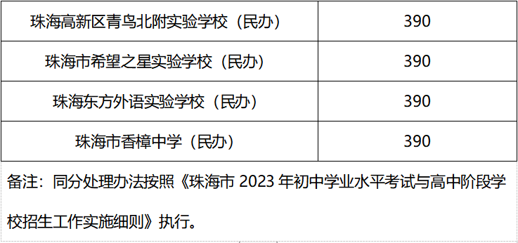 分数线公布后会降吗_分数线什么时候公布2024_分数线公布后多久有录取信息