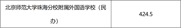 分数线什么时候公布2024_分数线公布后会降吗_分数线公布后多久有录取信息