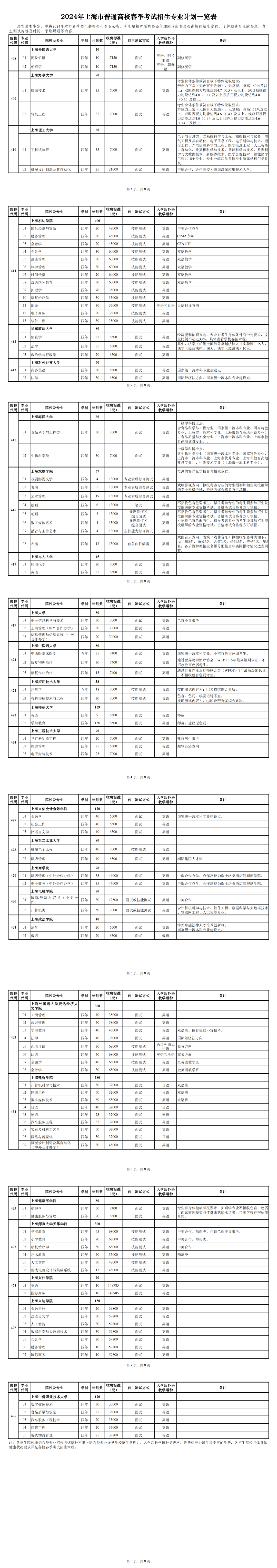 上海建橋學院錄取名單_上海建橋學院最低分數線_2023年上海建橋學院錄取分數線(2023-2024各專業最低錄取分數線)