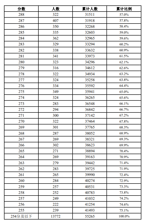 2023年上海建桥学院录取分数线(2023-2024各专业最低录取分数线)_上海建桥学院录取名单_上海建桥学院最低分数线