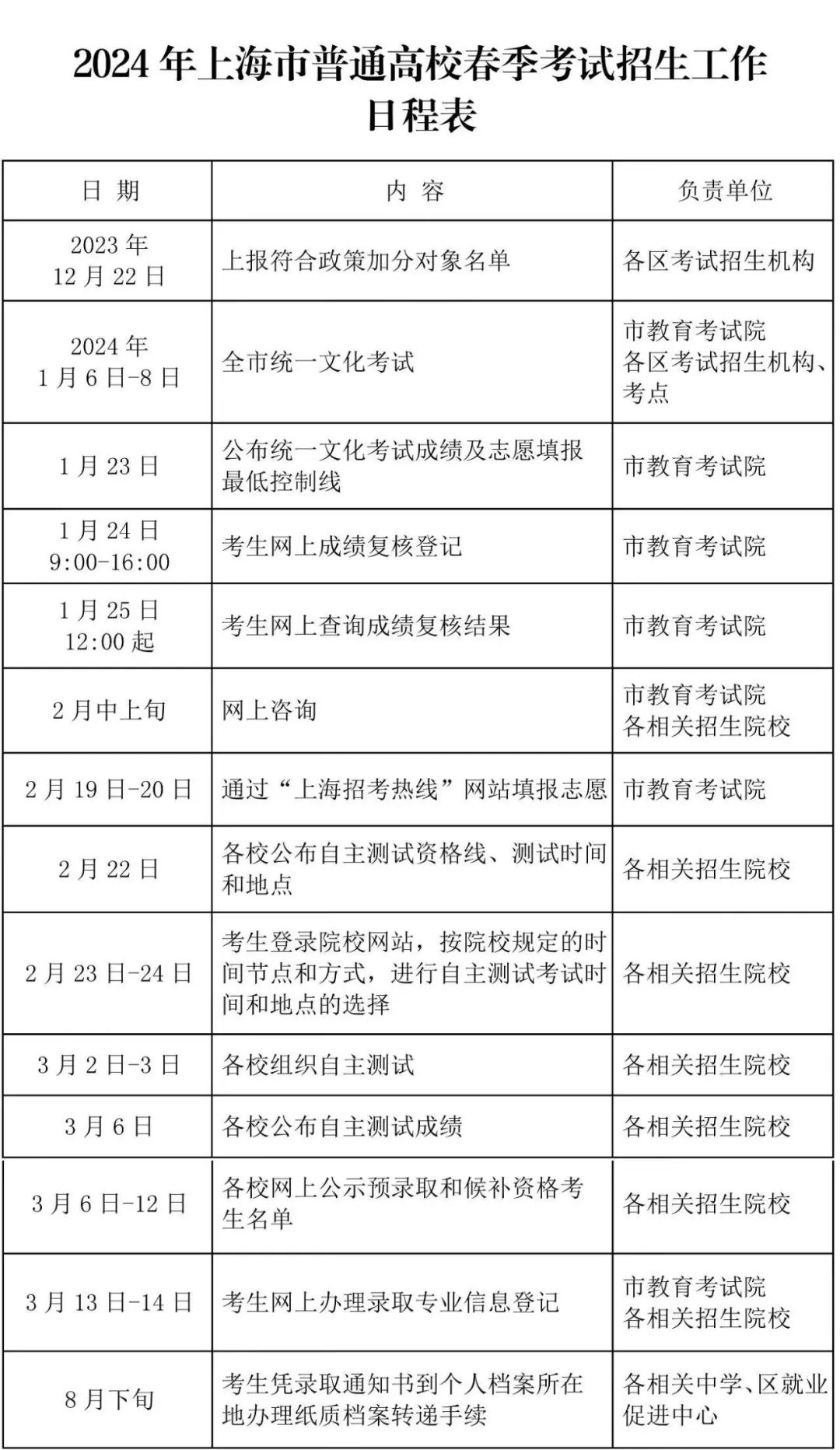 上海建桥学院录取名单_上海建桥学院最低分数线_2023年上海建桥学院录取分数线(2023-2024各专业最低录取分数线)