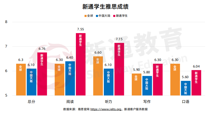 出国留学考试_出国留学考试叫什么_出国留学考试参加哪类考试