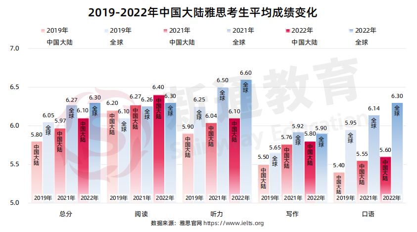 出国留学考试_出国留学考试叫什么_出国留学考试参加哪类考试