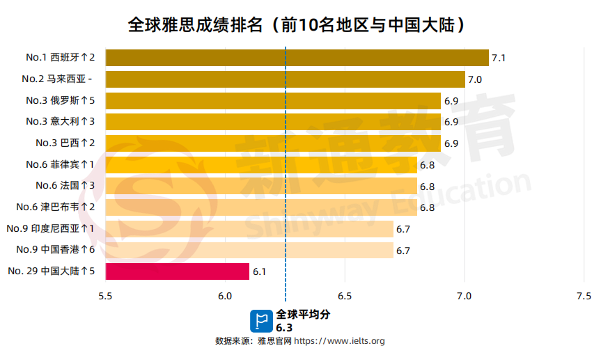 出国留学考试_出国留学考试参加哪类考试_出国留学考试叫什么