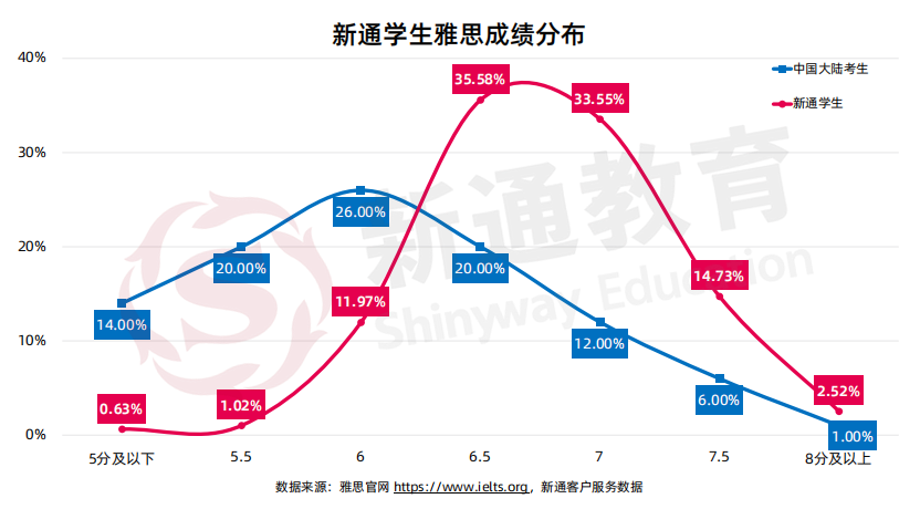 出国留学考试_出国留学考试参加哪类考试_出国留学考试叫什么