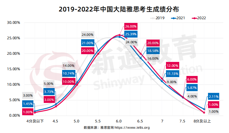 出国留学考试_出国留学考试叫什么_出国留学考试参加哪类考试