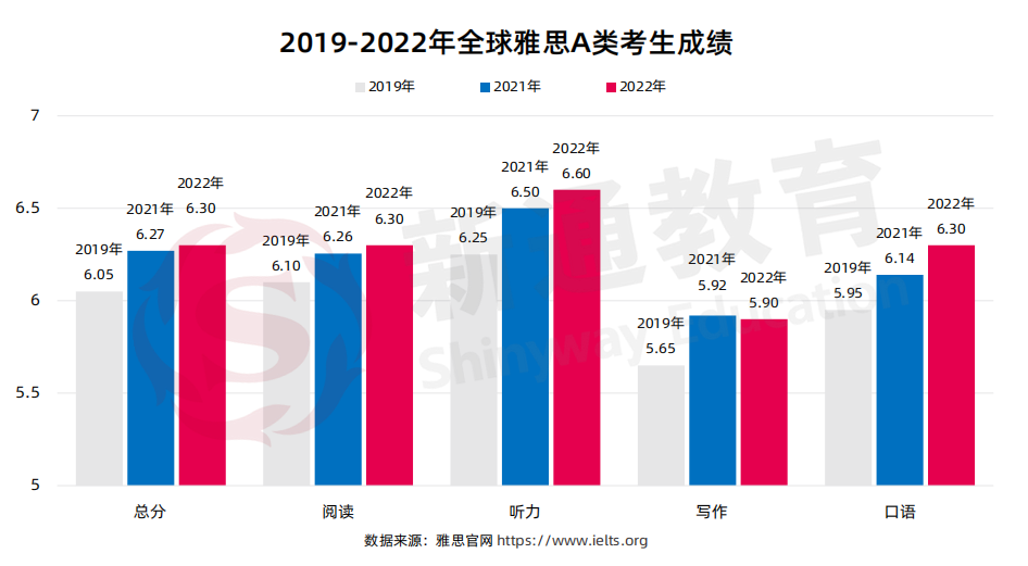 出国留学考试_出国留学考试参加哪类考试_出国留学考试叫什么