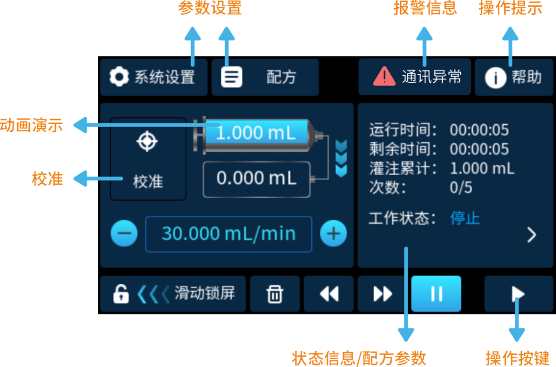 兰格LSP100系列数字型实验室注射泵使用说明
