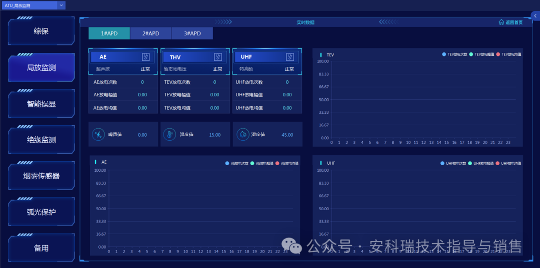 安科瑞ATU系列电力监控系统自动化、无人值守