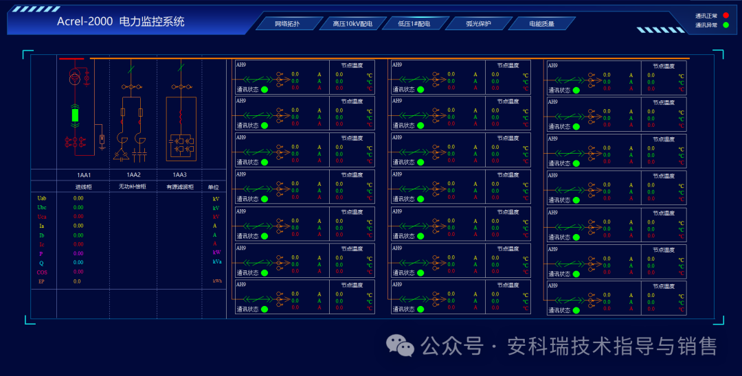安科瑞ATU系列电力监控系统自动化、无人值守