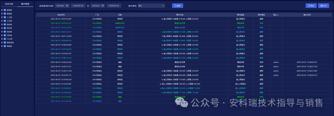 安科瑞ATU系列电力监控系统自动化、无人值守