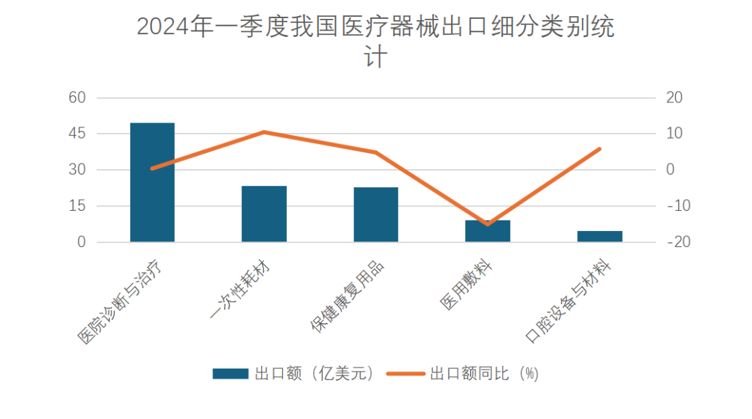 内窥镜市场怎么样2024一季度 ｜ 中国内镜市场数据汇总_https://www.jmylbn.com_新闻资讯_第9张