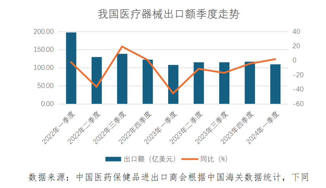 内窥镜市场怎么样2024一季度 ｜ 中国内镜市场数据汇总_https://www.jmylbn.com_新闻资讯_第8张