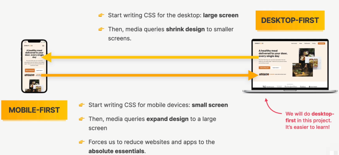 真实网站响应式设计原则