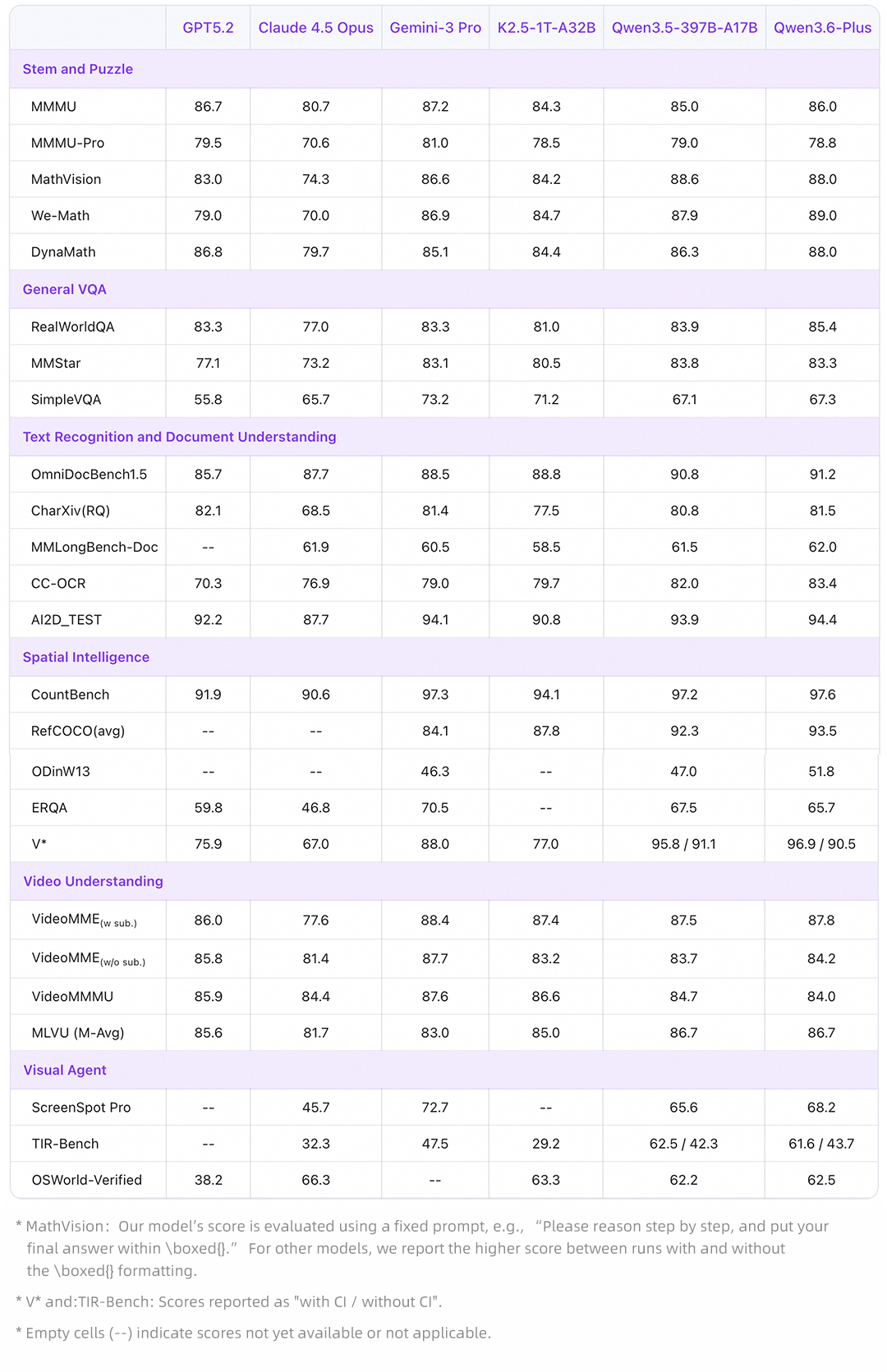 图片[4]-Qwen3.6-Plus：走向现实世界智能体-AI Express News