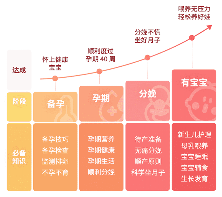 备孕怀孕期，提早了解这些事，对准妈妈和宝宝都更好