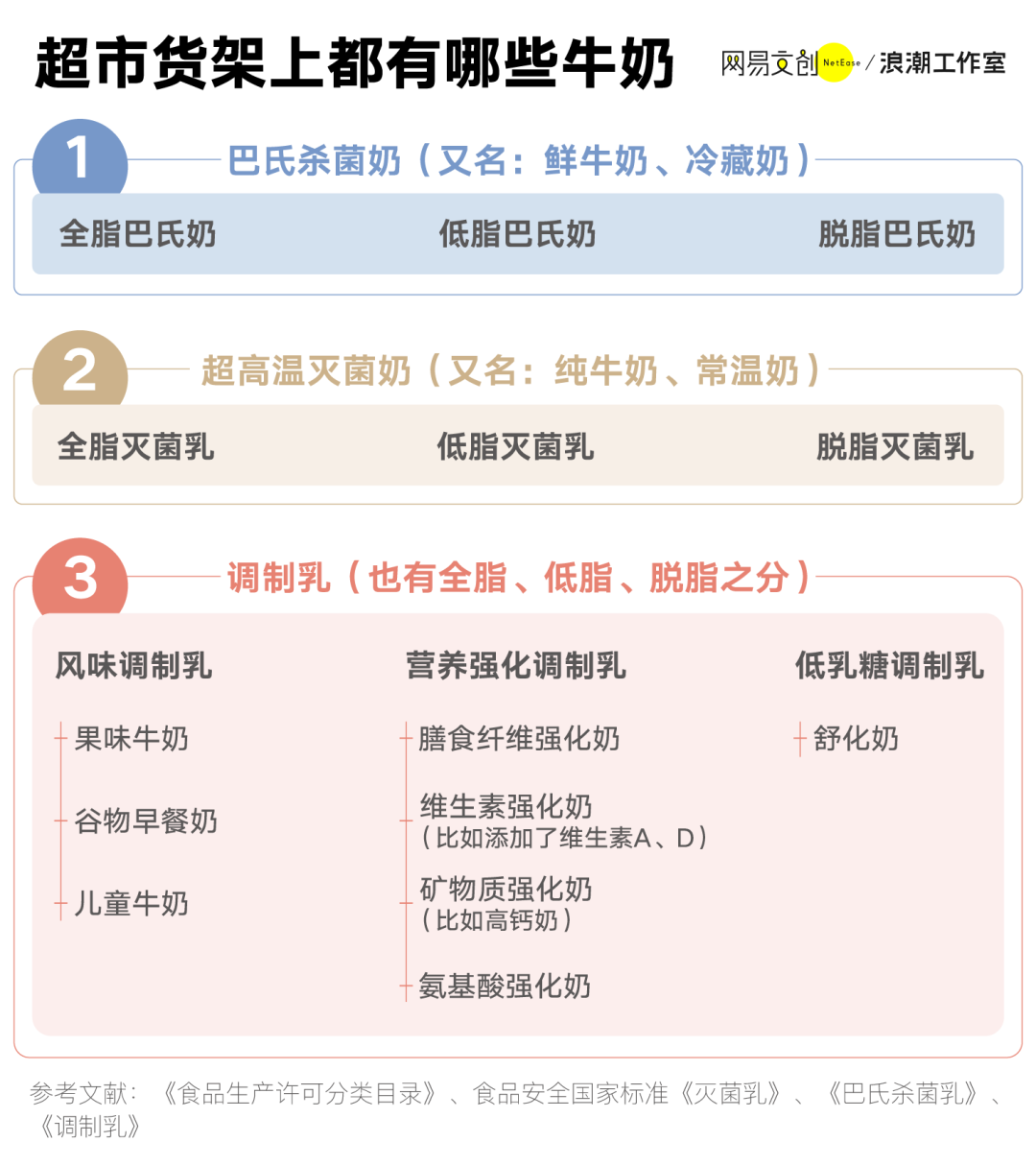 脱脂奶不减肥！选牛奶的几个坑，你可能都踩中了