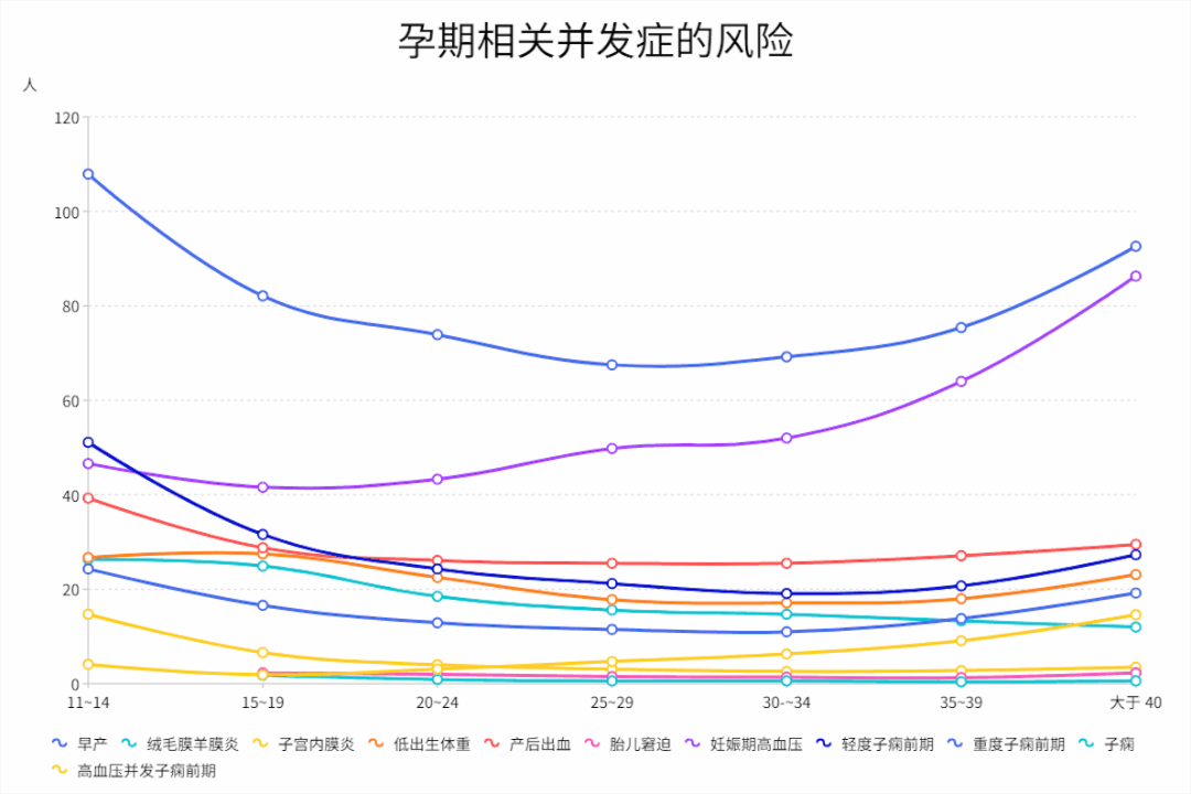 女人到底应该几岁生孩子 养生堂 日常养生保健大全 养生小知识 微信头条新闻公众号文章收集网