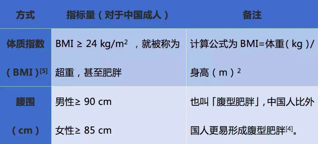 医生说女生有小肚子很正常