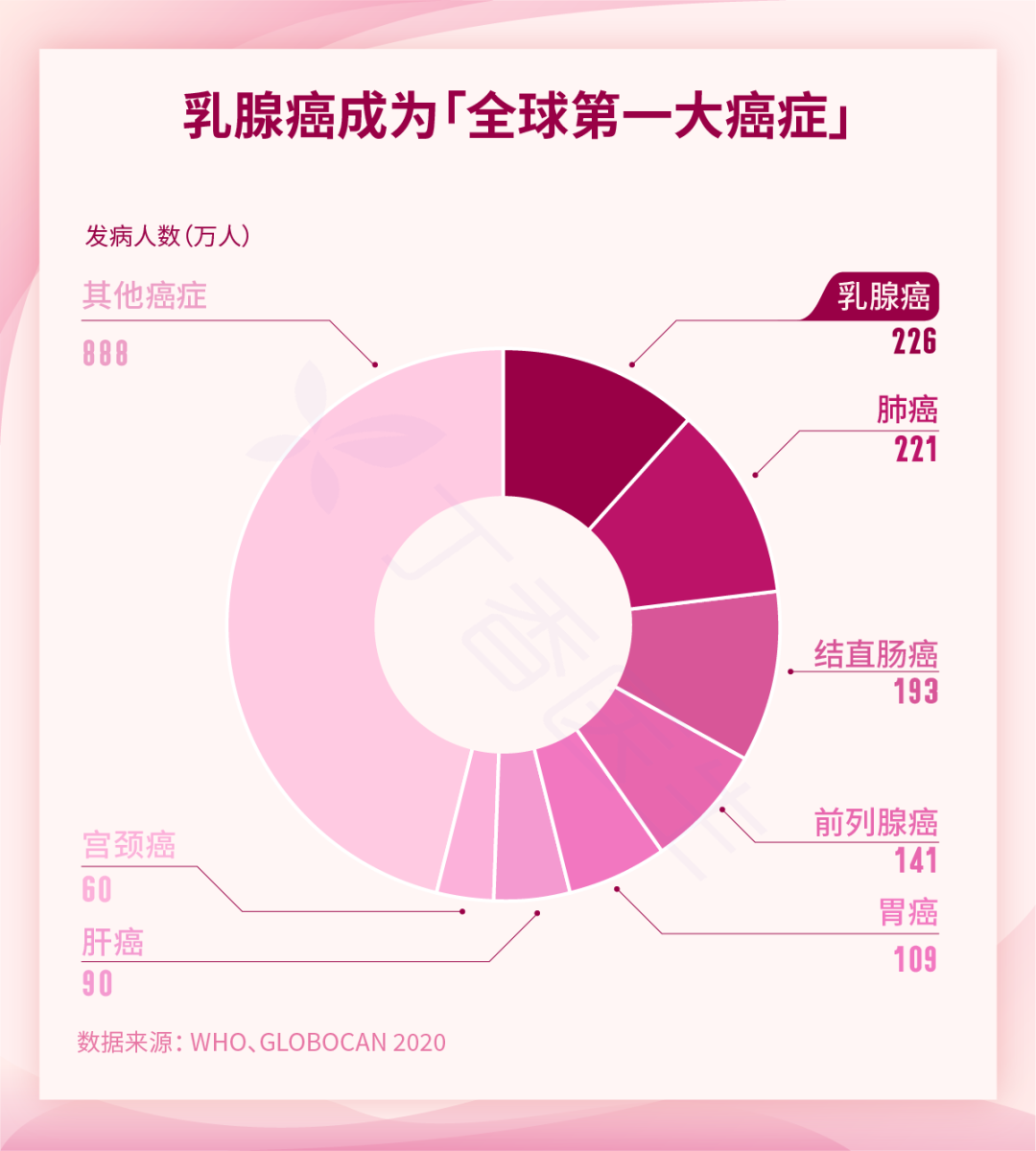 太激动了！澳洲政府重磅官宣，或拯救无数妈妈的生命，这个女性杀手，只需几百澳元就能解决 - 6