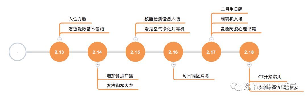 以为自己战胜了新冠肺炎，嘚瑟几天后，我被送入武汉方舱医院！（组图） - 80