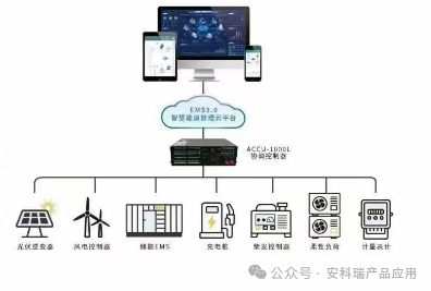 微電網(wǎng)協(xié)調(diào)控制器