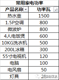 为什么制氧机要加水电压不稳定，台式制氧机氧浓度下降，如何解决？_https://www.jmylbn.com_新闻资讯_第3张