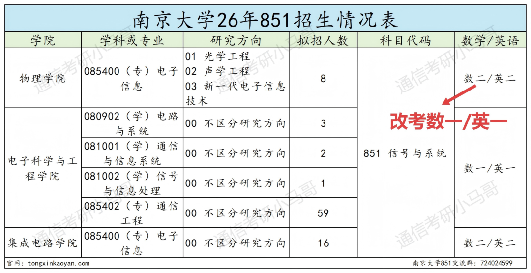 快跑！！卷到飞起！！！