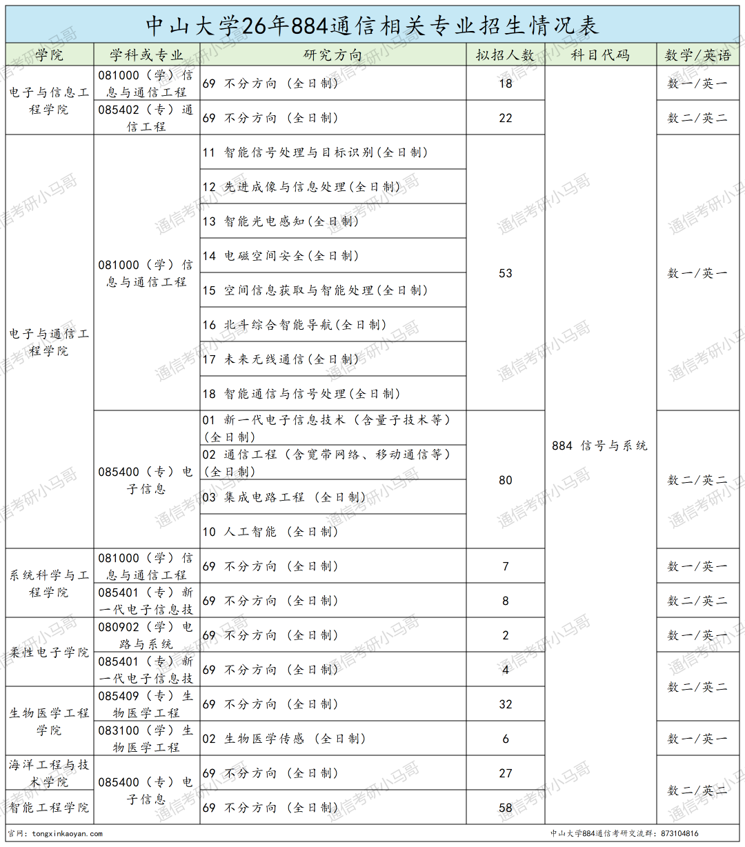 题目超难985！上岸难度飙升！