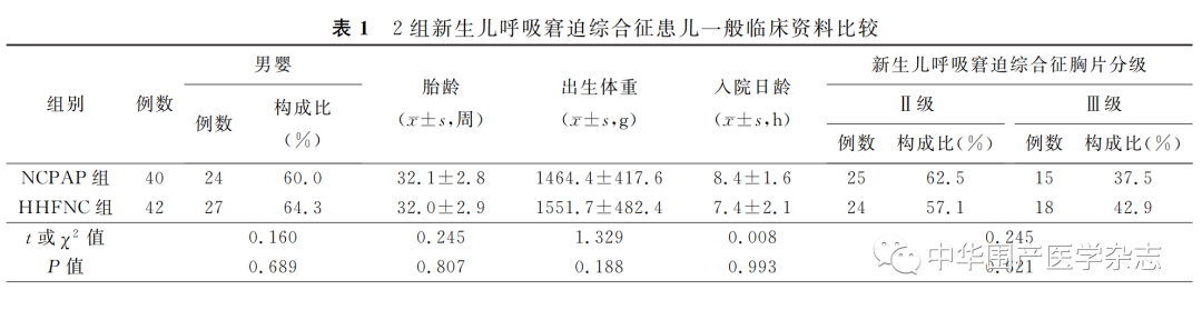 为什么给呼吸机加温温故知新｜加温湿化高流量经鼻导管正压通气治疗新生儿呼吸窘迫综合征_https://www.jmylbn.com_新闻资讯_第1张
