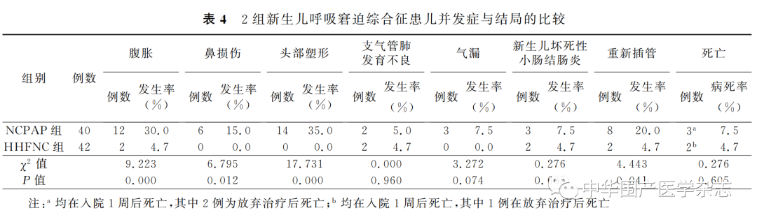 为什么给呼吸机加温温故知新｜加温湿化高流量经鼻导管正压通气治疗新生儿呼吸窘迫综合征_https://www.jmylbn.com_新闻资讯_第4张
