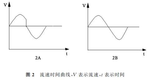 呼吸机pip是什么意思温故知新​｜呼吸机波形在呼吸机调节中的应用_https://www.jmylbn.com_新闻资讯_第2张