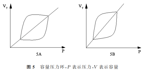 呼吸机pip是什么意思温故知新​｜呼吸机波形在呼吸机调节中的应用_https://www.jmylbn.com_新闻资讯_第5张