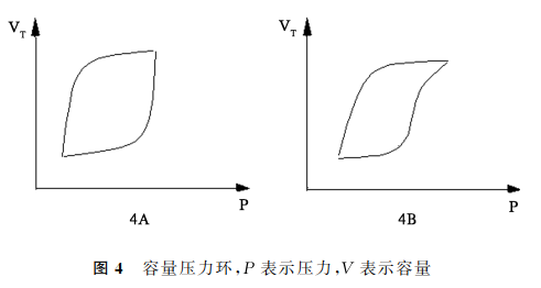 呼吸机pip是什么意思温故知新​｜呼吸机波形在呼吸机调节中的应用_https://www.jmylbn.com_新闻资讯_第4张