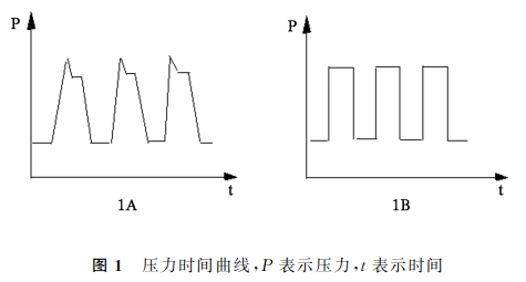 呼吸机pip是什么意思温故知新​｜呼吸机波形在呼吸机调节中的应用_https://www.jmylbn.com_新闻资讯_第1张