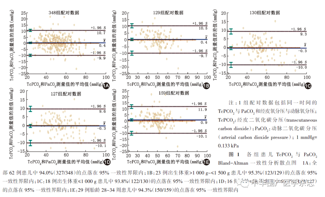 什么是经皮氧分压【学术】经皮二氧化碳分压和经皮氧分压短时监测在重症早产儿中的应用价值_https://www.jmylbn.com_新闻资讯_第4张