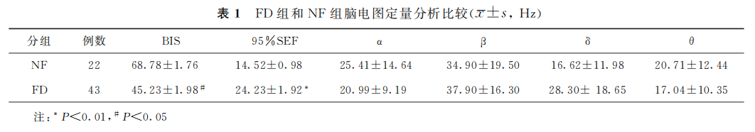 bis电极怎么接温故知新​｜胎儿脑电图及其定量分析用于产时胎儿窘迫诊断的研究_https://www.jmylbn.com_新闻资讯_第1张