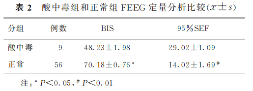 bis电极怎么接温故知新​｜胎儿脑电图及其定量分析用于产时胎儿窘迫诊断的研究_https://www.jmylbn.com_新闻资讯_第2张