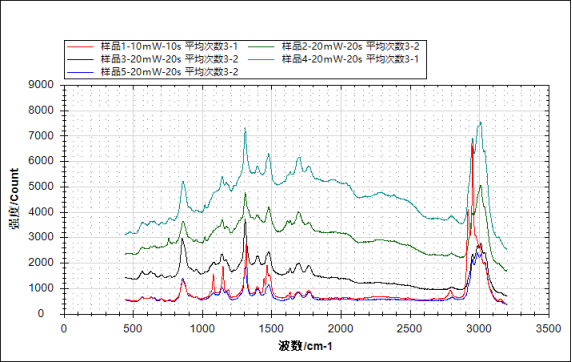 ATR8600紧凑型共聚焦显微拉曼光谱仪，破局高端科研拉曼三大痛点！