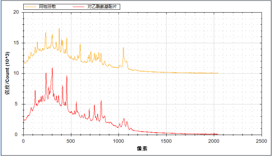 ATR8600紧凑型共聚焦显微拉曼光谱仪，破局高端科研拉曼三大痛点！