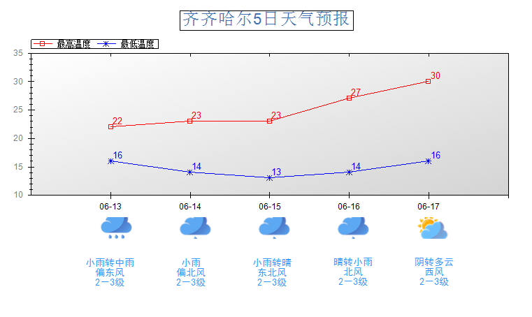 拜泉天气