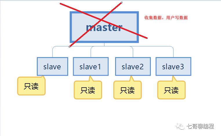哨兵模式redis配置_哨兵模式redis怎么启动_redis哨兵模式