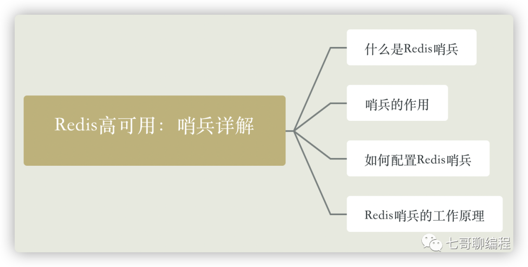 redis哨兵模式_哨兵模式redis怎么启动_哨兵模式redis配置