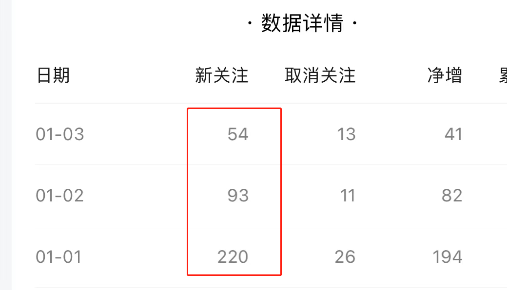 涨粉方法：花35元，涨300个粉