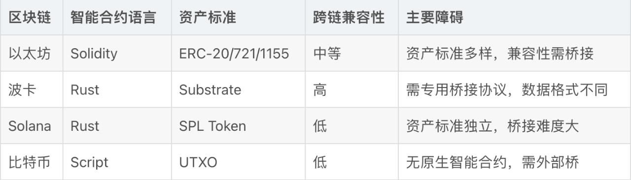 RWA深度解读专辑（五十五)——RWA跨链交易：AI如何破解资产流通壁垒？
