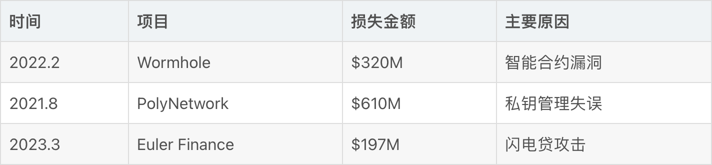 RWA深度解读专辑（五十五)——RWA跨链交易：AI如何破解资产流通壁垒？