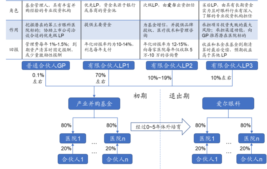 2024年08月09日 爱尔眼科股票