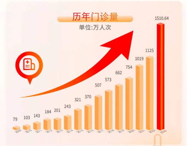 2024年08月09日 爱尔眼科股票