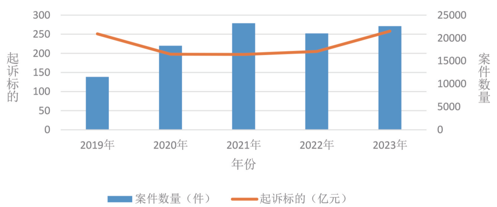 上海金融法院发布《融资租赁纠纷法律风险防范报告》