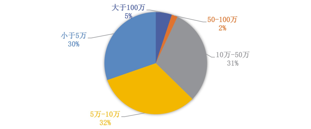 上海金融法院发布《融资租赁纠纷法律风险防范报告》